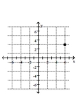 <strong>Plot the point on the given axes. (6, -3) </strong> A) B) C) D)