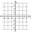 <strong>Plot the point on the given axes. (-2, -4) </strong> A) B) C) D)