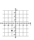 <strong>Plot the point on the given axes. (-2, -4) </strong> A) B) C) D)