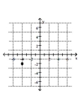 <strong>Plot the point on the given axes. (-2, -4) </strong> A) B) C) D)