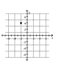 <strong>Plot the point on the given axes. (-2, -4) </strong> A) B) C) D)
