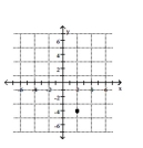 <strong>Plot the point on the given axes. (-2, -4) </strong> A) B) C) D)