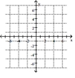 <strong>Plot the point on the given axes. (0, -6) </strong> A) B) C) D)