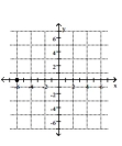 <strong>Plot the point on the given axes. (0, -6) </strong> A) B) C) D)