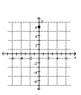 <strong>Plot the point on the given axes. (0, -6) </strong> A) B) C) D)