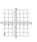 <strong>Plot the point on the given axes. (0, -6) </strong> A) B) C) D)