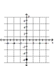 <strong>Plot the point on the given axes. (0, -6) </strong> A) B) C) D)