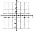 <strong>Plot the point on the given axes. ( 6 , 0) </strong> A) B) C) D)