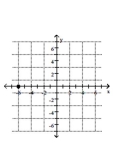<strong>Plot the point on the given axes. ( 6 , 0) </strong> A) B) C) D)