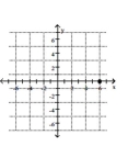 <strong>Plot the point on the given axes. ( 6 , 0) </strong> A) B) C) D)