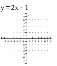 <strong>Graph by plotting points. Plot at least three points for the graph. </strong> A) B) C) D)