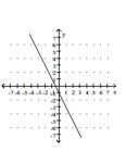 <strong>Graph by plotting points. Plot at least three points for the graph. </strong> A) B) C) D)