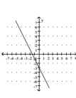 <strong>Graph by plotting points. Plot at least three points for the graph. </strong> A) B) C) D)