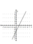 <strong>Graph by plotting points. Plot at least three points for the graph. </strong> A) B) C) D)