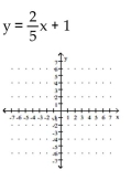 <strong>Graph by plotting points. Plot at least three points for the graph. </strong> A) B) C) D)