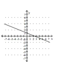 <strong>Graph by plotting points. Plot at least three points for the graph. </strong> A) B) C) D)