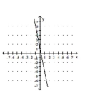 <strong>Graph by plotting points. Plot at least three points for the graph. </strong> A) B) C) D)