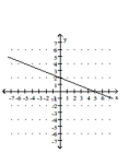 <strong>Graph by plotting points. Plot at least three points for the graph. </strong> A) B) C) D)