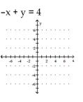 <strong>Graph by plotting points. Plot at least three points for the graph. </strong> A) B) C) D)