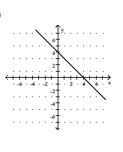 <strong>Graph by plotting points. Plot at least three points for the graph. </strong> A) B) C) D)