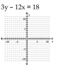 <strong>Graph by plotting points. Plot at least three points for the graph. </strong> A) B) C) D)