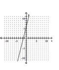 <strong>Graph by plotting points. Plot at least three points for the graph. </strong> A) B) C) D)