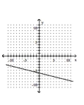<strong>Graph by plotting points. Plot at least three points for the graph. </strong> A) B) C) D)