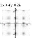 <strong>Graph by plotting points. Plot at least three points for the graph. </strong> A) B) C) D)