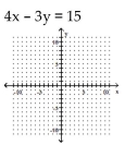 <strong>Graph by plotting points. Plot at least three points for the graph. </strong> A) B) C) D)