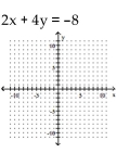 <strong>Graph by plotting points. Plot at least three points for the graph. </strong> A) B) C) D)