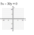 <strong>Graph by plotting points. Plot at least three points for the graph. </strong> A) B) C) D)