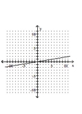 <strong>Graph by plotting points. Plot at least three points for the graph. </strong> A) B) C) D)