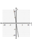 <strong>Graph by plotting points. Plot at least three points for the graph. </strong> A) B) C) D)