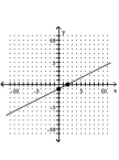 <strong>Graph using the x- and y-intercepts. </strong> A) B) C) D)