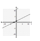 <strong>Graph using the x- and y-intercepts. </strong> A) B) C) D)
