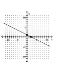 <strong>Graph using the x- and y-intercepts. </strong> A) B) C) D)