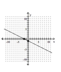 <strong>Graph using the x- and y-intercepts. </strong> A) B) C) D)