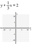<strong>Graph using the x- and y-intercepts. </strong> A) B) C) D)