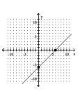 <strong>Graph using the x- and y-intercepts. </strong> A) B) C) D)