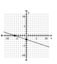 <strong>Graph using the x- and y-intercepts. </strong> A) B) C) D)