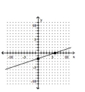 <strong>Graph using the x- and y-intercepts. </strong> A) B) C) D)