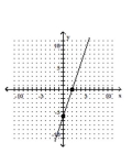 <strong>Graph using the x- and y-intercepts. </strong> A) B) C) D)