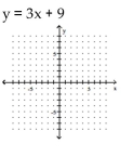 <strong>Graph using the x- and y-intercepts. </strong> A) B) C) D)