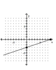 <strong>Graph using the x- and y-intercepts. </strong> A) B) C) D)