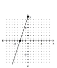 <strong>Graph using the x- and y-intercepts. </strong> A) B) C) D)
