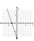 <strong>Graph using the x- and y-intercepts. </strong> A) B) C) D)