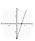 <strong>Graph using the x- and y-intercepts. </strong> A) B) C) D)