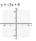 <strong>Graph using the x- and y-intercepts. </strong> A) B) C) D)