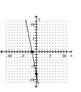 <strong>Graph using the x- and y-intercepts. </strong> A) B) C) D)