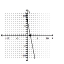 <strong>Graph using the x- and y-intercepts. </strong> A) B) C) D)